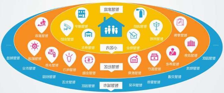 上海青岛市即墨区灵山街道智慧社区建设项目招标