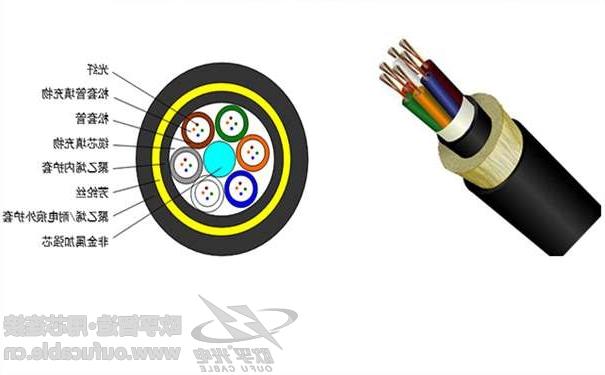 果洛藏族自治州adss光缆档距型号 ADSS电力光缆护套料使用选择